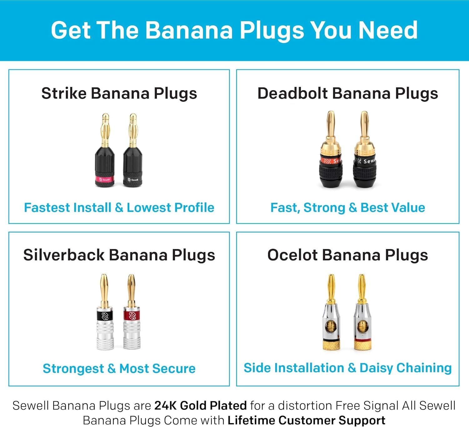 Deadbolt Banana Plugs 6-Pairs by , Gold Plated Speaker Plugs, Quick Connect, SW-29863-6